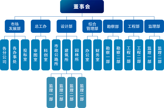 組織機(jī)構(gòu).png